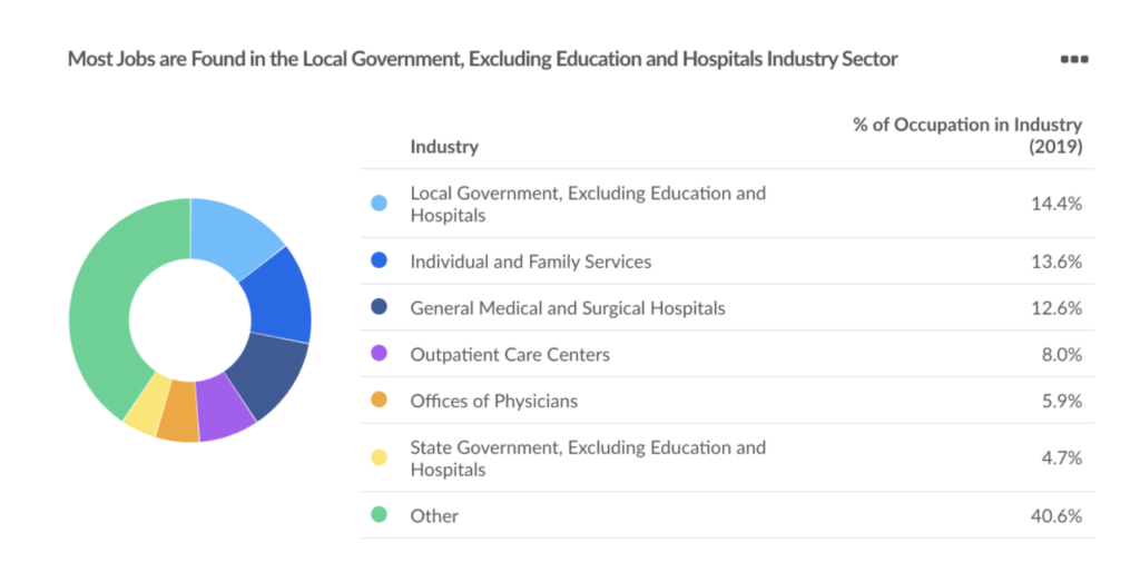 health-and-wellness-careers-outlook-job-titles-and-salaries